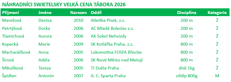 náhradníci